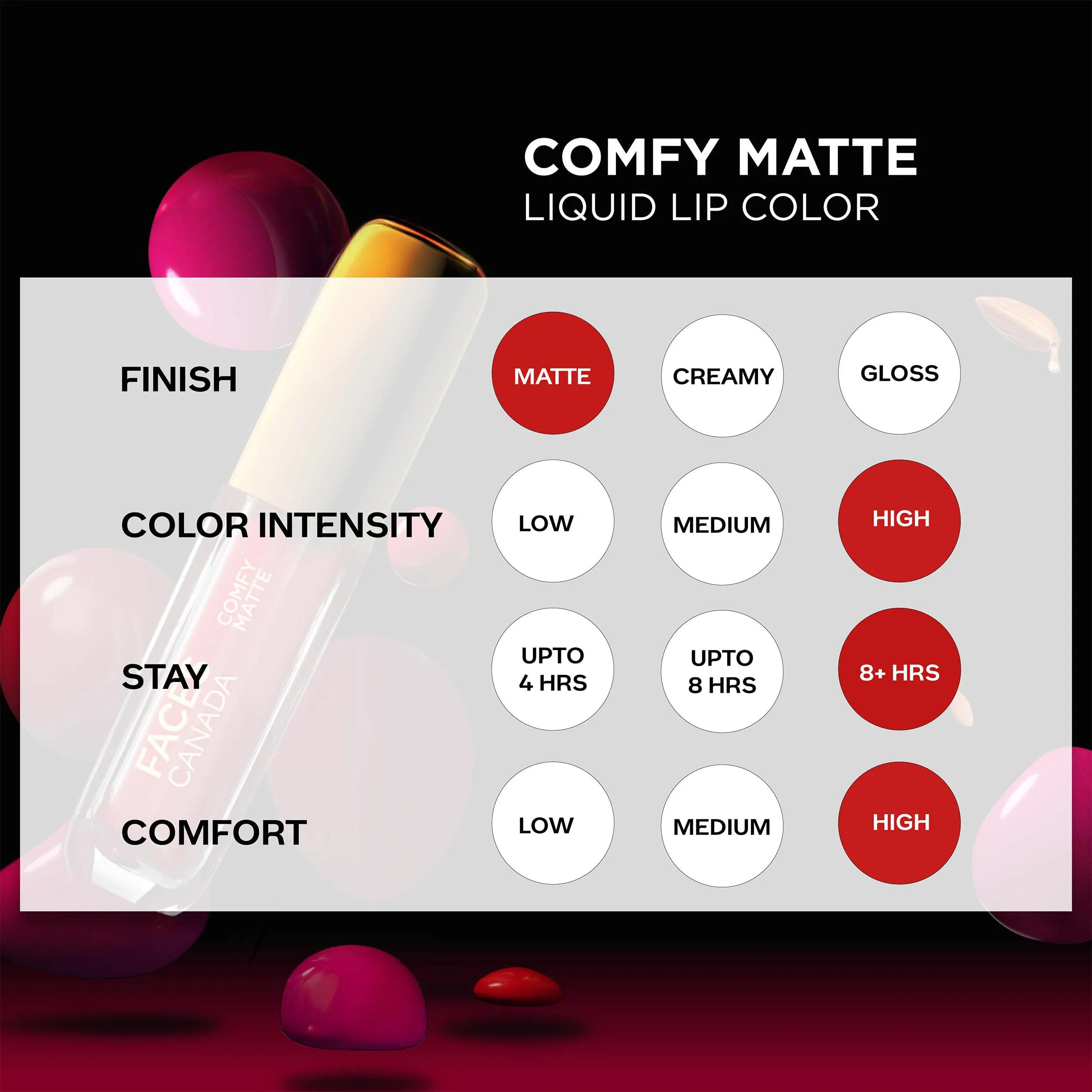 Faces Canada Comfy Matte Lip Color | Comfortable 10 Hours Longstay | Matte Finish | With natural Oils | Any Day Now 04 3ml