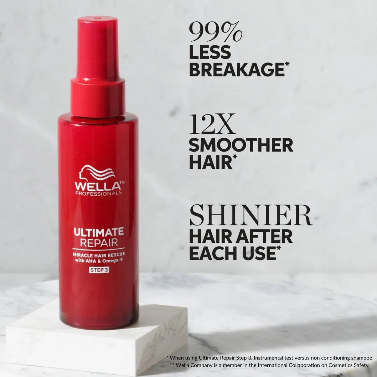 Wella Professional Ultimate Repair Miracle Hair Rescue
